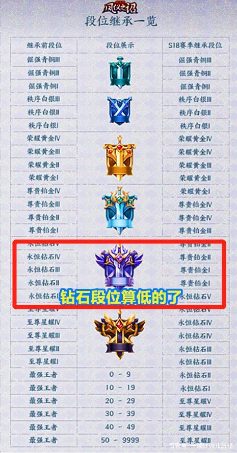 王者晋级段位奖励是什么东西(王者荣耀王者段位晋升机制)-第5张图片-无暮网 王者晋级段位奖励是什么东西(王者荣耀王者段位晋升机制)-第5张图片-无暮网