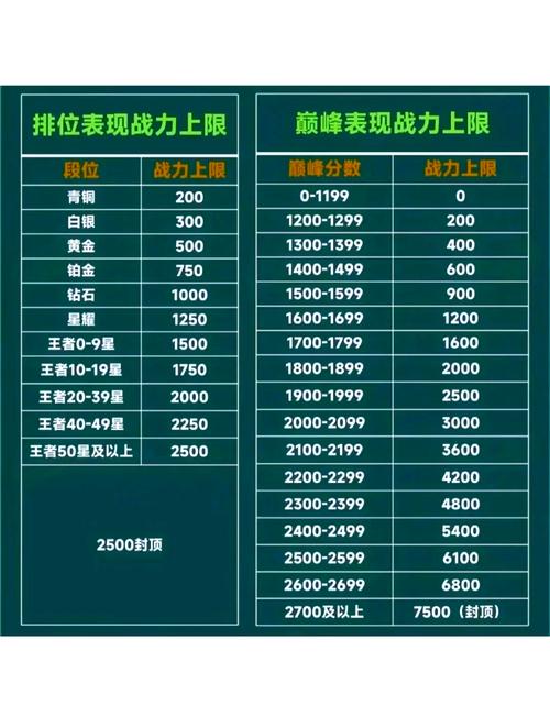 王者荣耀巅峰赛算高端局吗(王者荣耀巅峰赛相当于什么局)-第6张图片-无暮网 王者荣耀巅峰赛算高端局吗(王者荣耀巅峰赛相当于什么局)-第6张图片-无暮网