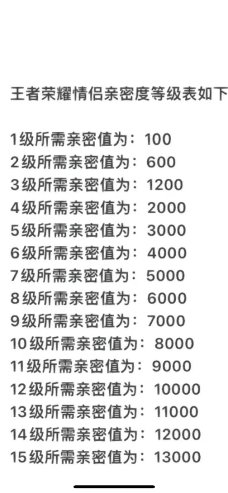 王者亲密度怎样不给别人看战绩,王者荣耀亲密度怎么不让别人看到-第7张图片-无暮网 王者亲密度怎样不给别人看战绩,王者荣耀亲密度怎么不让别人看到-第7张图片-无暮网