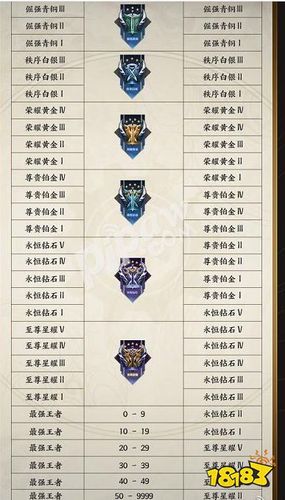 王者什么段位更新赛季不会掉,王者赛季更新王者掉什么段-第5张图片-无暮网 王者什么段位更新赛季不会掉,王者赛季更新王者掉什么段-第5张图片-无暮网