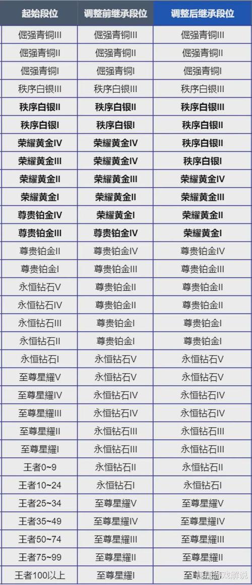 王者什么段位更新赛季不会掉,王者赛季更新王者掉什么段-第8张图片-无暮网 王者什么段位更新赛季不会掉,王者赛季更新王者掉什么段-第8张图片-无暮网