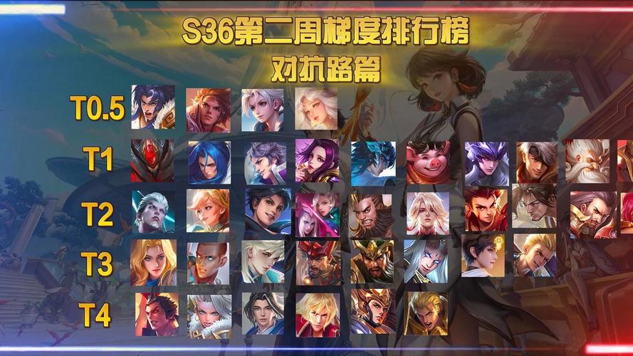 s23赛季王者荣耀强势英雄排名榜(王者荣耀s23赛季英雄强度)-第2张图片-无暮网 s23赛季王者荣耀强势英雄排名榜(王者荣耀s23赛季英雄强度)-第2张图片-无暮网