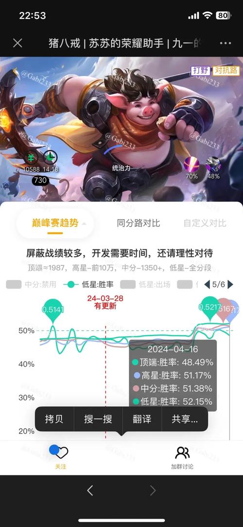 s23赛季王者荣耀强势英雄排名榜(王者荣耀s23赛季英雄强度)-第3张图片-无暮网 s23赛季王者荣耀强势英雄排名榜(王者荣耀s23赛季英雄强度)-第3张图片-无暮网