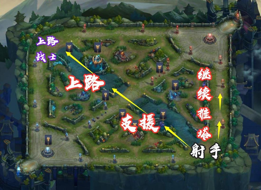 王者荣耀里面的中路是什么意思啊,王者中路是干啥的-第2张图片-无暮网 王者荣耀里面的中路是什么意思啊,王者中路是干啥的-第2张图片-无暮网