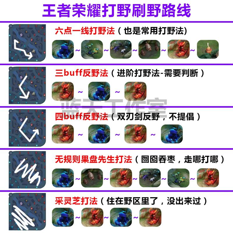 王者荣耀里面的中路是什么意思啊,王者中路是干啥的-第3张图片-无暮网 王者荣耀里面的中路是什么意思啊,王者中路是干啥的-第3张图片-无暮网