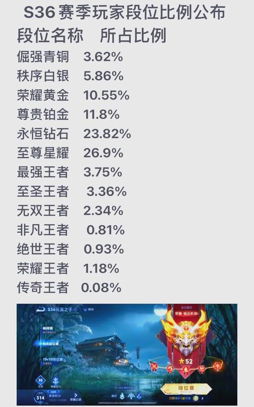 王者新赛季是什么时候结束,王者的新赛季什么时候出来-第1张图片-无暮网 王者新赛季是什么时候结束,王者的新赛季什么时候出来-第1张图片-无暮网