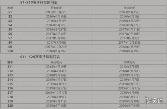 王者新赛季是什么时候结束,王者的新赛季什么时候出来-第3张图片-无暮网 王者新赛季是什么时候结束,王者的新赛季什么时候出来-第3张图片-无暮网