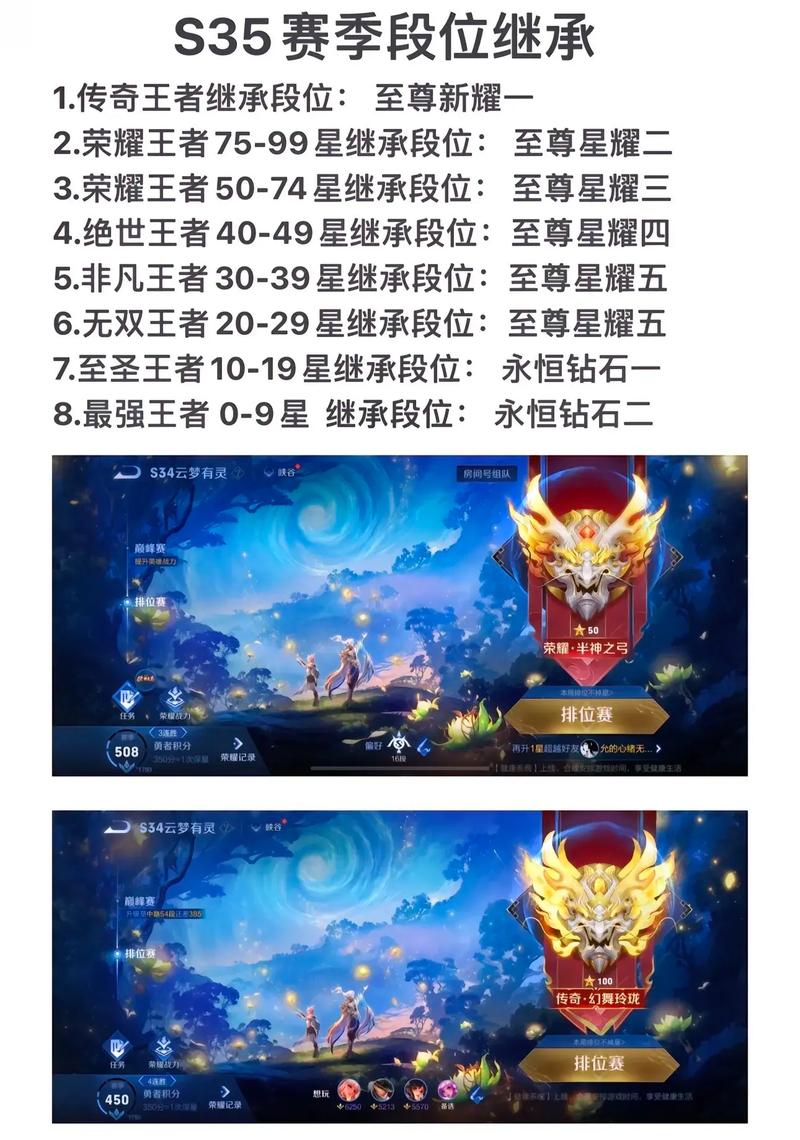 至尊王者几星上荣耀,至尊星耀到最强王者有多少颗星-第2张图片-无暮网 至尊王者几星上荣耀,至尊星耀到最强王者有多少颗星-第2张图片-无暮网