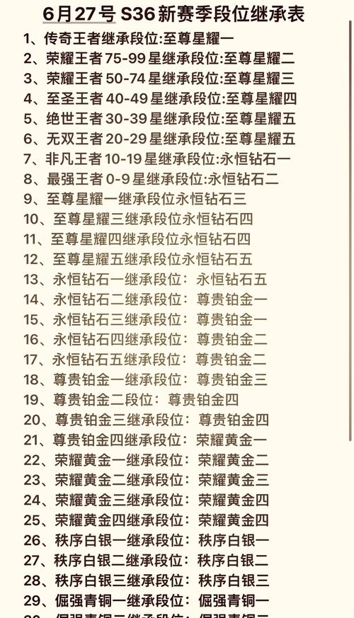 王者荣耀段位顺序等级怎么看的(王者荣耀段位等级表在哪看)-第4张图片-无暮网 王者荣耀段位顺序等级怎么看的(王者荣耀段位等级表在哪看)-第4张图片-无暮网