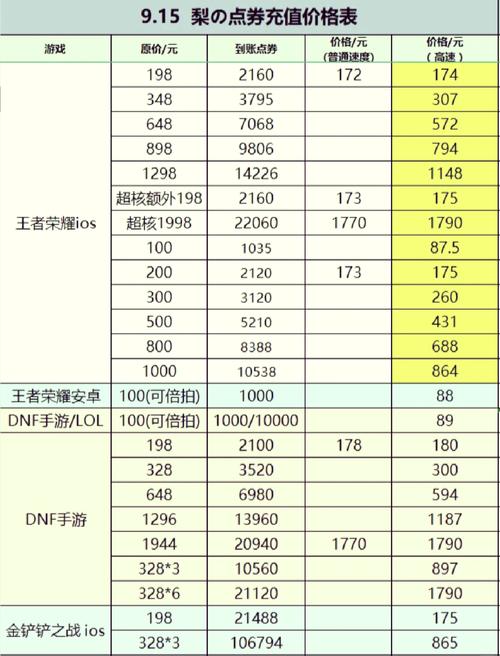 王者点劵怎么看消费,王者点劵怎么看消费明细-第3张图片-无暮网 王者点劵怎么看消费,王者点劵怎么看消费明细-第3张图片-无暮网
