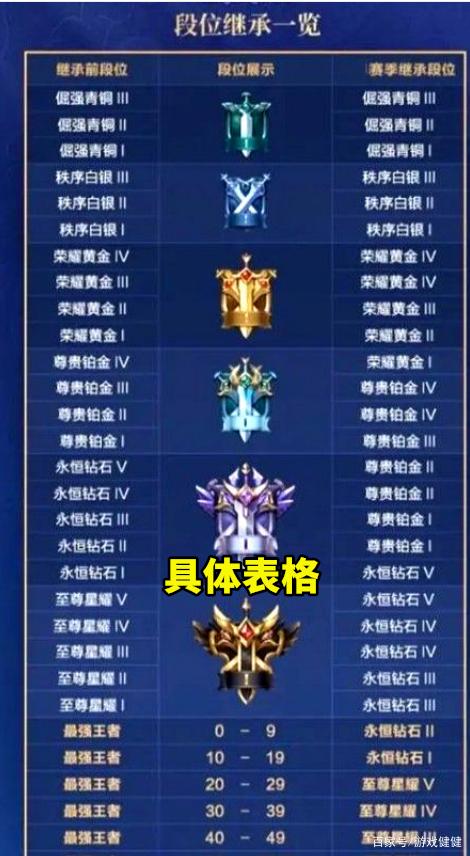 王者对抗和排位区别是什么,王者对抗和排位区别是什么意思-第2张图片-无暮网 王者对抗和排位区别是什么,王者对抗和排位区别是什么意思-第2张图片-无暮网