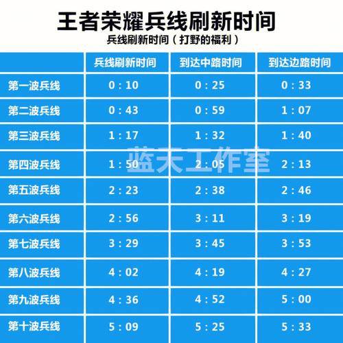 王者荣耀打野新手思路攻略大全,王者荣耀打野思路和技巧新手-第7张图片-无暮网 王者荣耀打野新手思路攻略大全,王者荣耀打野思路和技巧新手-第7张图片-无暮网