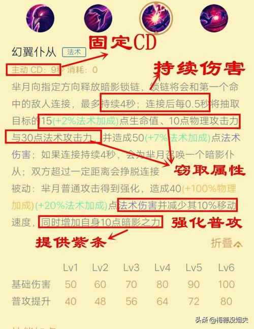 王者荣耀芈月出装推荐及技能加点(王者荣耀里芈月的最强出装)-第4张图片-无暮网 王者荣耀芈月出装推荐及技能加点(王者荣耀里芈月的最强出装)-第4张图片-无暮网