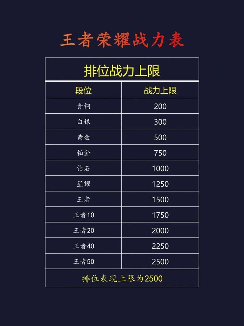 王者更新之后战力怎么算排名,王者更新后战力会掉多少-第1张图片-无暮网 王者更新之后战力怎么算排名,王者更新后战力会掉多少-第1张图片-无暮网