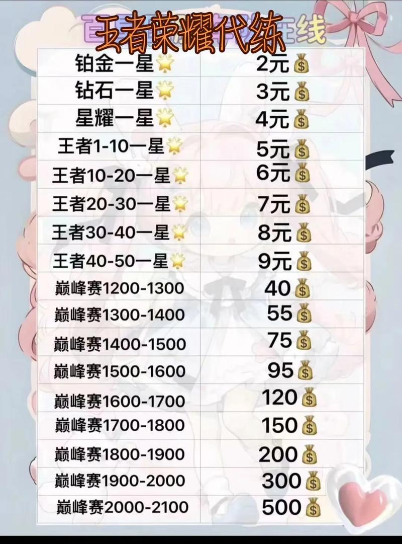 王者荣耀时间段上分有用吗,王者上分时间点-第5张图片-无暮网 王者荣耀时间段上分有用吗,王者上分时间点-第5张图片-无暮网