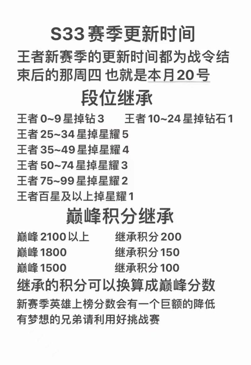 王者怎样继承段位等级(王者荣耀段位继承法)-第7张图片-无暮网 王者怎样继承段位等级(王者荣耀段位继承法)-第7张图片-无暮网