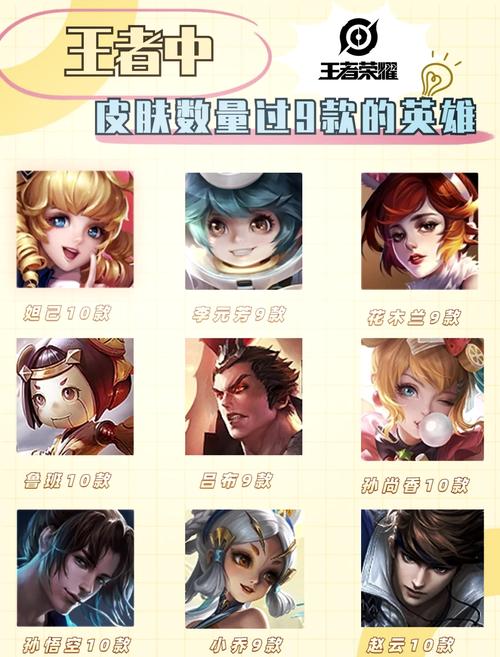 王者荣耀什么英雄皮肤比较多?,王者荣耀什么英雄皮肤比较多的-第6张图片-无暮网 王者荣耀什么英雄皮肤比较多?,王者荣耀什么英雄皮肤比较多的-第6张图片-无暮网