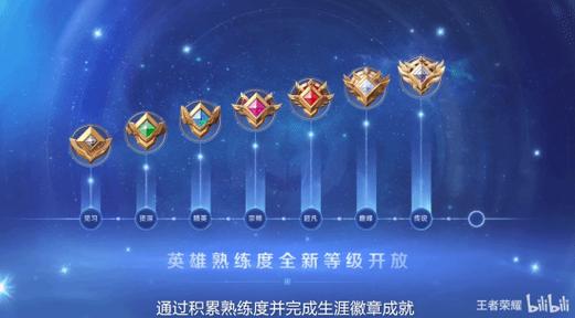 王者打匹配涨熟练度吗,王者打匹配涨熟练度吗知乎-第2张图片-无暮网 王者打匹配涨熟练度吗,王者打匹配涨熟练度吗知乎-第2张图片-无暮网