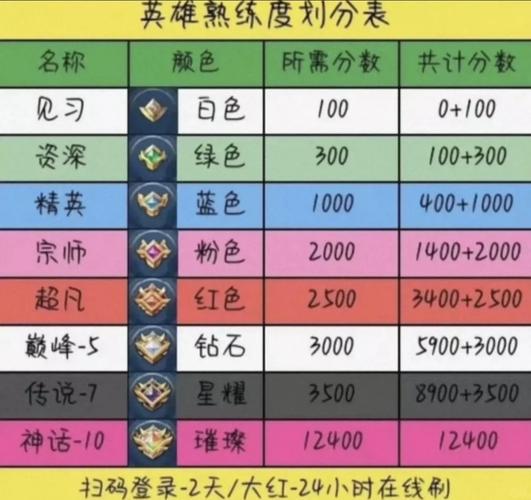 王者打匹配涨熟练度吗,王者打匹配涨熟练度吗知乎-第3张图片-无暮网 王者打匹配涨熟练度吗,王者打匹配涨熟练度吗知乎-第3张图片-无暮网
