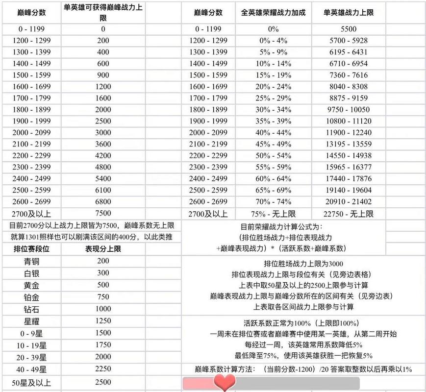 王者荣耀改变英雄分路战力（王者荣耀改变英雄分路战力怎么改）-第1张图片-无暮网