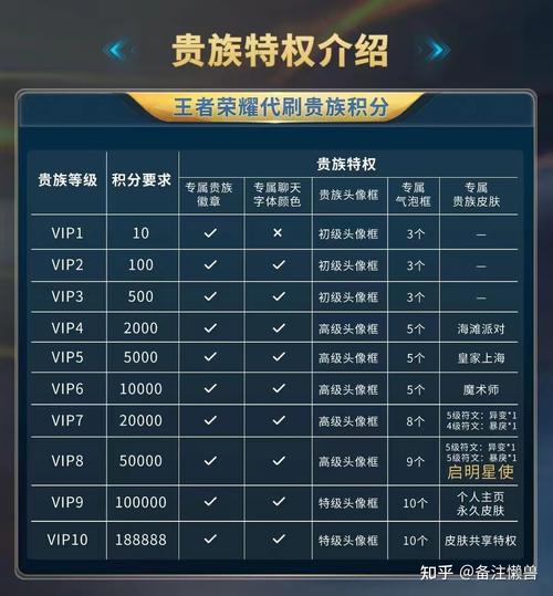 王者积分保星多少分,王者积分保星多少分可以用-第2张图片-无暮网 王者积分保星多少分,王者积分保星多少分可以用-第2张图片-无暮网