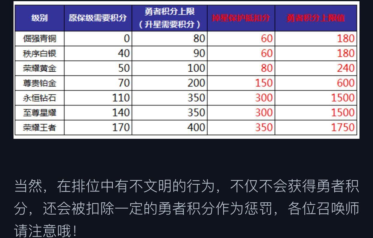 王者积分保星多少分,王者积分保星多少分可以用-第3张图片-无暮网 王者积分保星多少分,王者积分保星多少分可以用-第3张图片-无暮网