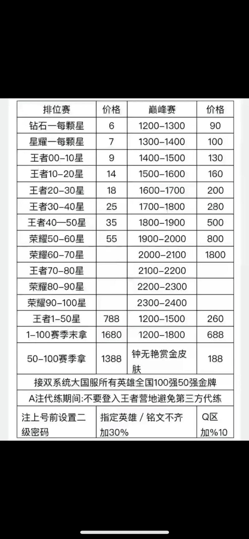 王者积分保星多少分,王者积分保星多少分可以用-第6张图片-无暮网 王者积分保星多少分,王者积分保星多少分可以用-第6张图片-无暮网