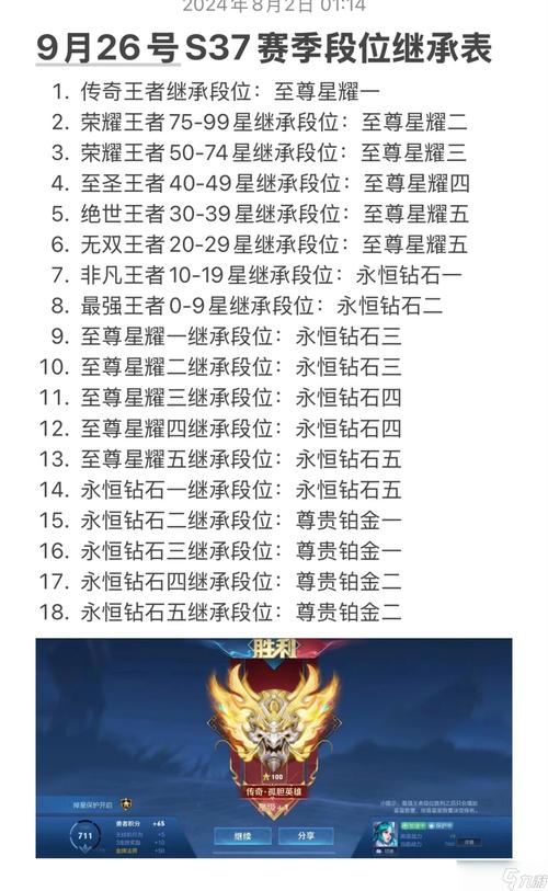 王者荣耀段位全国排名怎么看的,王者荣耀段位排列在哪里能看到?-第4张图片-无暮网 王者荣耀段位全国排名怎么看的,王者荣耀段位排列在哪里能看到?-第4张图片-无暮网