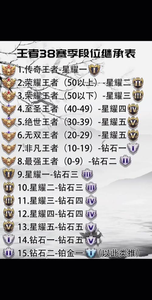 王者新赛季结算不给钻石怎么办呢(王者新赛季不给钻石没有收到)-第3张图片-无暮网 王者新赛季结算不给钻石怎么办呢(王者新赛季不给钻石没有收到)-第3张图片-无暮网