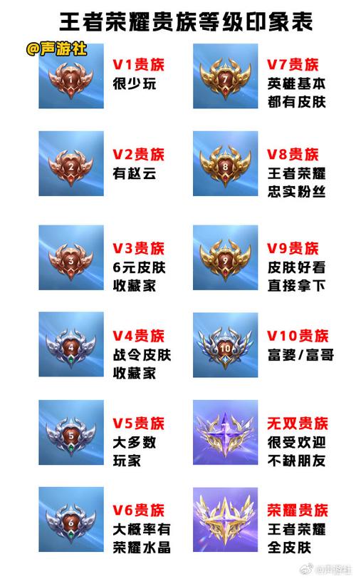 王者里贵族怎么显示,王者里贵族怎么显示不出来-第2张图片-无暮网 王者里贵族怎么显示,王者里贵族怎么显示不出来-第2张图片-无暮网
