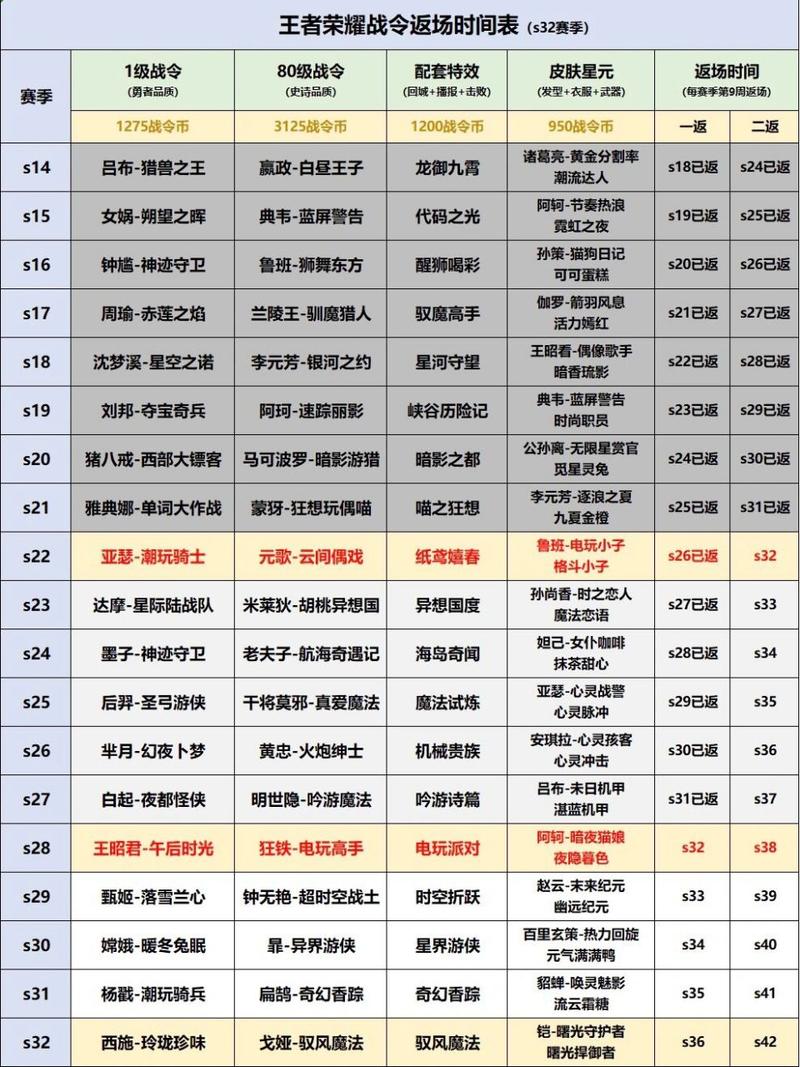 王者荣耀s22赛季排位皮肤有哪些(王者荣耀s22赛季排位皮肤有哪些英雄)-第2张图片-无暮网 王者荣耀s22赛季排位皮肤有哪些(王者荣耀s22赛季排位皮肤有哪些英雄)-第2张图片-无暮网