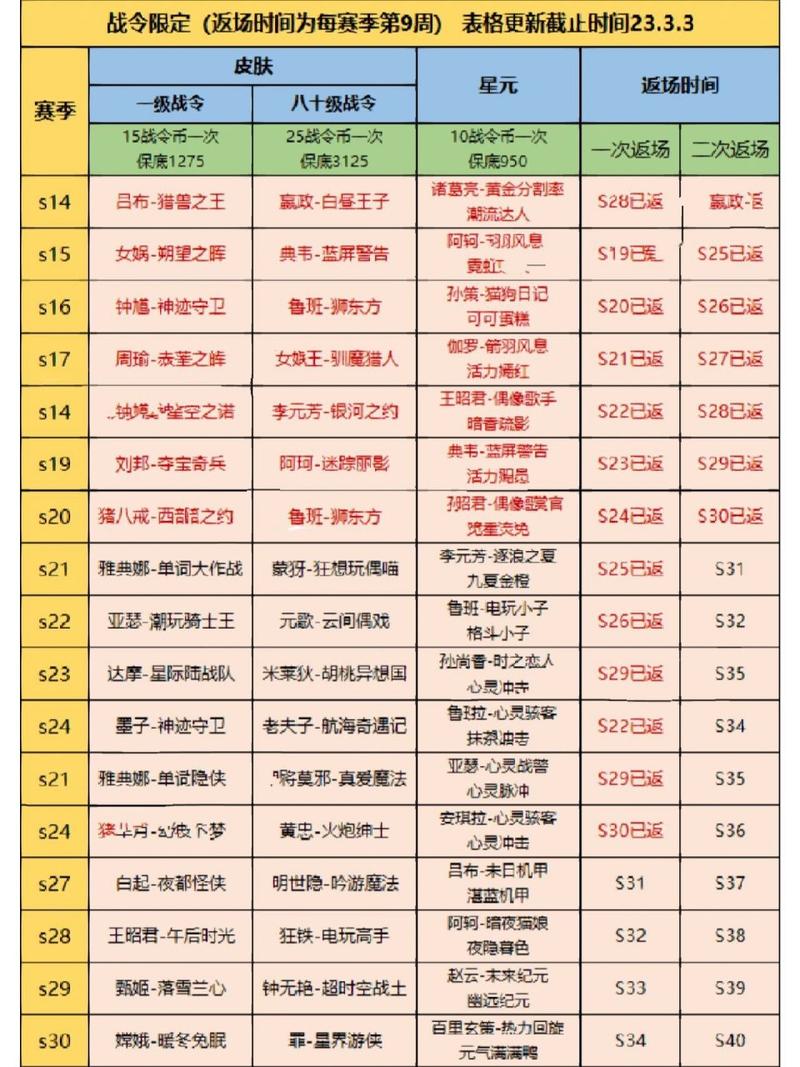 王者荣耀s22赛季排位皮肤有哪些(王者荣耀s22赛季排位皮肤有哪些英雄)-第3张图片-无暮网 王者荣耀s22赛季排位皮肤有哪些(王者荣耀s22赛季排位皮肤有哪些英雄)-第3张图片-无暮网