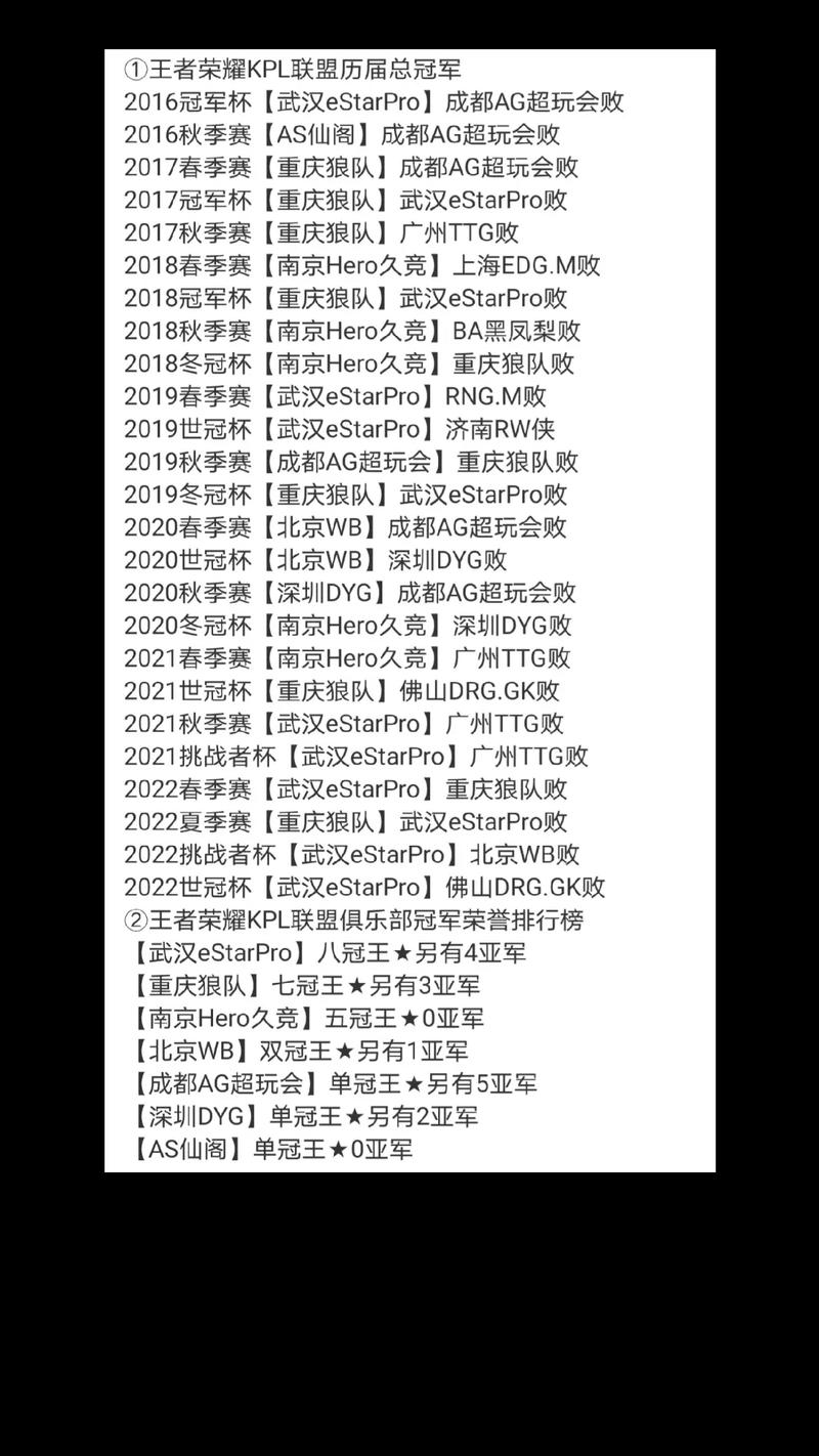安徽王者荣耀电子竞技俱乐部怎么样,安徽有没有王者荣耀俱乐部-第3张图片-无暮网 安徽王者荣耀电子竞技俱乐部怎么样,安徽有没有王者荣耀俱乐部-第3张图片-无暮网