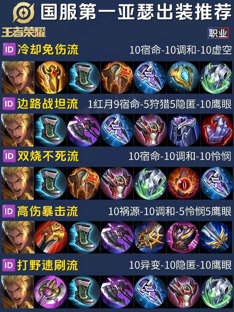 王者亚瑟技巧攻略大全,王者荣耀亚瑟教学和打法-第4张图片-无暮网 王者亚瑟技巧攻略大全,王者荣耀亚瑟教学和打法-第4张图片-无暮网