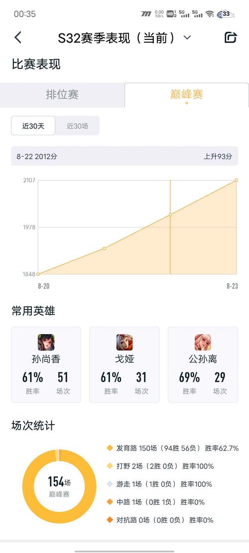 不敢玩王者怎么办(不敢玩王者怕被骂)-第6张图片-无暮网 不敢玩王者怎么办(不敢玩王者怕被骂)-第6张图片-无暮网