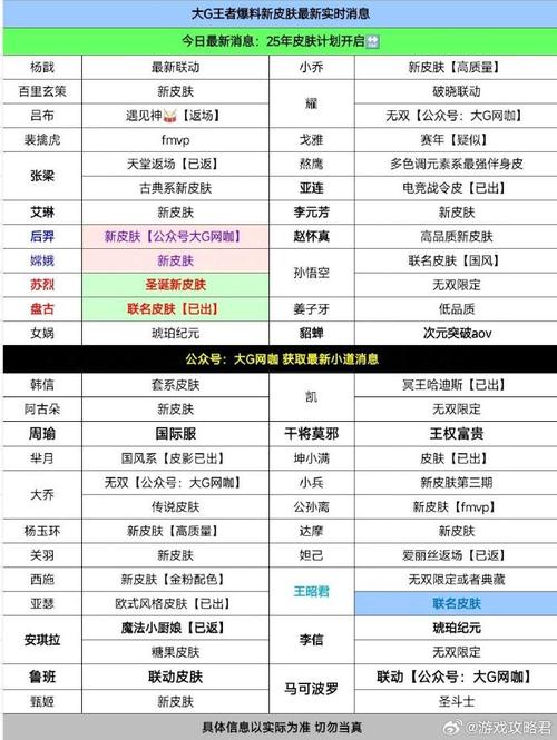 王者版本更新要多久完成(王者荣耀版本更新时间几点到几点)-第1张图片-无暮网 王者版本更新要多久完成(王者荣耀版本更新时间几点到几点)-第1张图片-无暮网