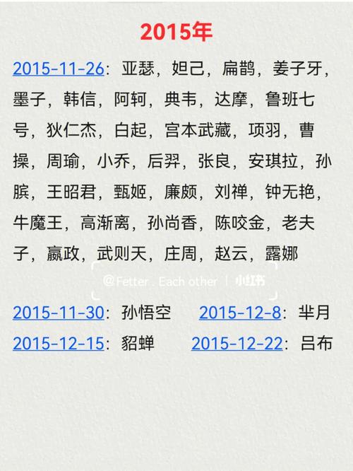 王者版本更新要多久完成(王者荣耀版本更新时间几点到几点)-第6张图片-无暮网 王者版本更新要多久完成(王者荣耀版本更新时间几点到几点)-第6张图片-无暮网