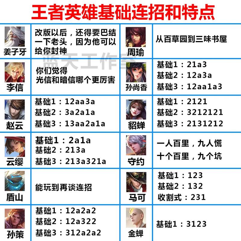 王者荣耀有哪些知识技能的英雄名字(王者所有技能名字)-第1张图片-无暮网 王者荣耀有哪些知识技能的英雄名字(王者所有技能名字)-第1张图片-无暮网