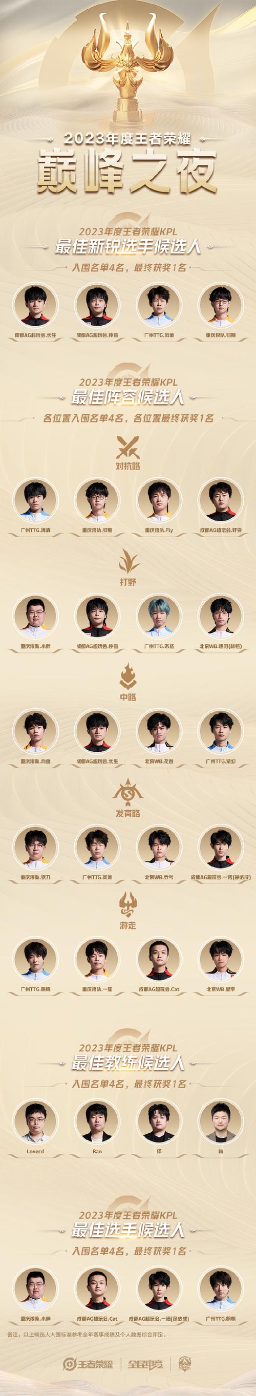 王者荣耀的职业选手都有哪些（王者职业选手有那些）-第7张图片-无暮网
