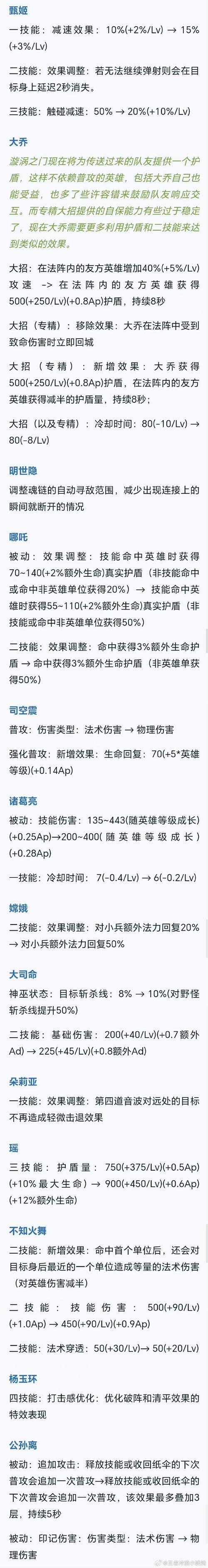 王者荣耀辅助的英文翻译怎么写,王者辅助英文名-第3张图片-无暮网 王者荣耀辅助的英文翻译怎么写,王者辅助英文名-第3张图片-无暮网