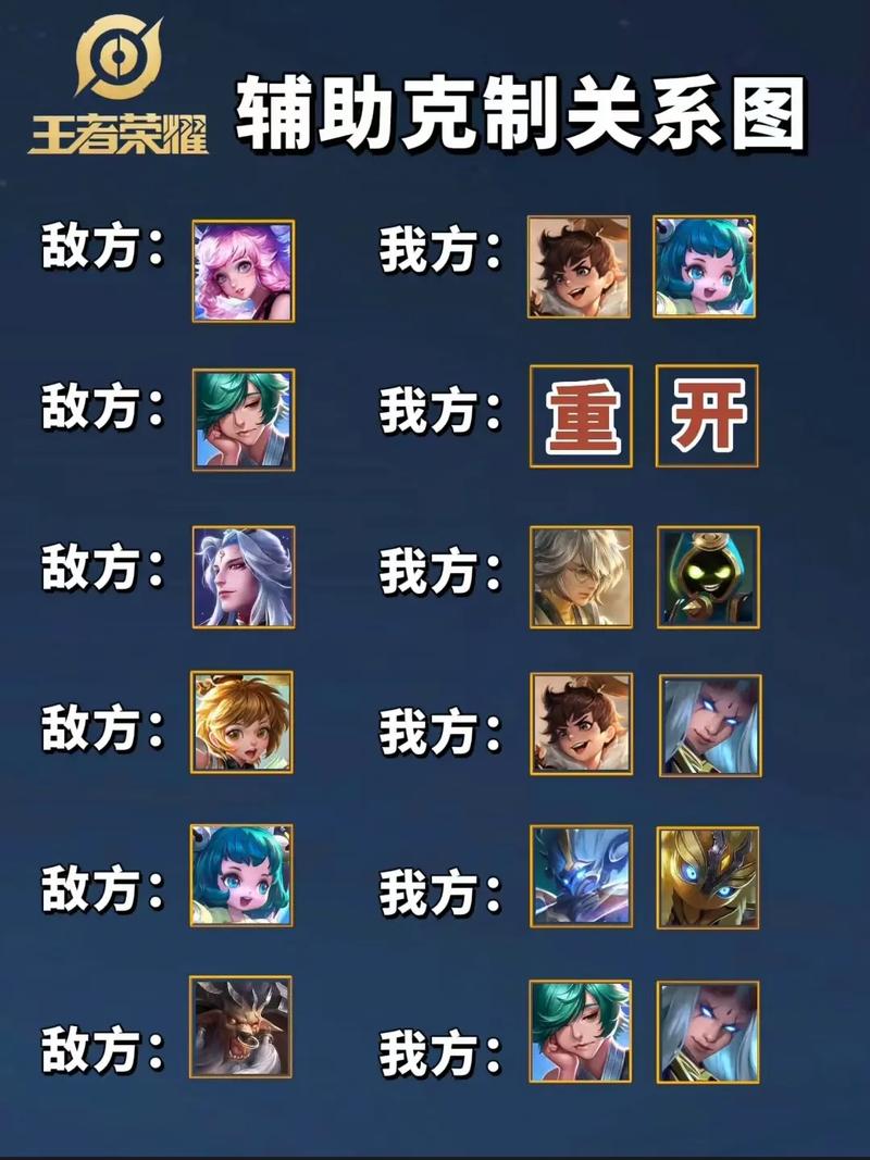 王者荣耀辅助的英文翻译怎么写,王者辅助英文名-第4张图片-无暮网 王者荣耀辅助的英文翻译怎么写,王者辅助英文名-第4张图片-无暮网