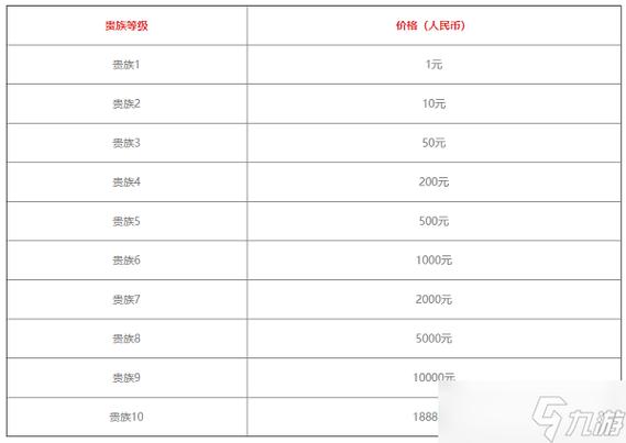 王者0氪金会打到最强王者吗(王者荣耀氪金与不氪金的区别)-第6张图片-无暮网 王者0氪金会打到最强王者吗(王者荣耀氪金与不氪金的区别)-第6张图片-无暮网