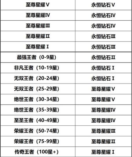 王者荣耀继承机制表格,王者荣耀继承等级是什么意思-第2张图片-无暮网 王者荣耀继承机制表格,王者荣耀继承等级是什么意思-第2张图片-无暮网