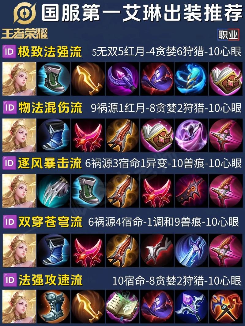 王者荣耀女英雄出装最新(王者荣耀女英雄出装最新版)-第6张图片-无暮网 王者荣耀女英雄出装最新(王者荣耀女英雄出装最新版)-第6张图片-无暮网