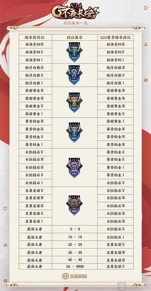 王者荣耀掉星保护是什么,王者荣耀掉星保护是什么意思-第1张图片-无暮网 王者荣耀掉星保护是什么,王者荣耀掉星保护是什么意思-第1张图片-无暮网