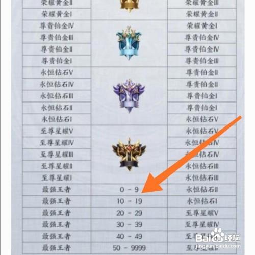 王者荣耀掉星保护是什么,王者荣耀掉星保护是什么意思-第3张图片-无暮网 王者荣耀掉星保护是什么,王者荣耀掉星保护是什么意思-第3张图片-无暮网