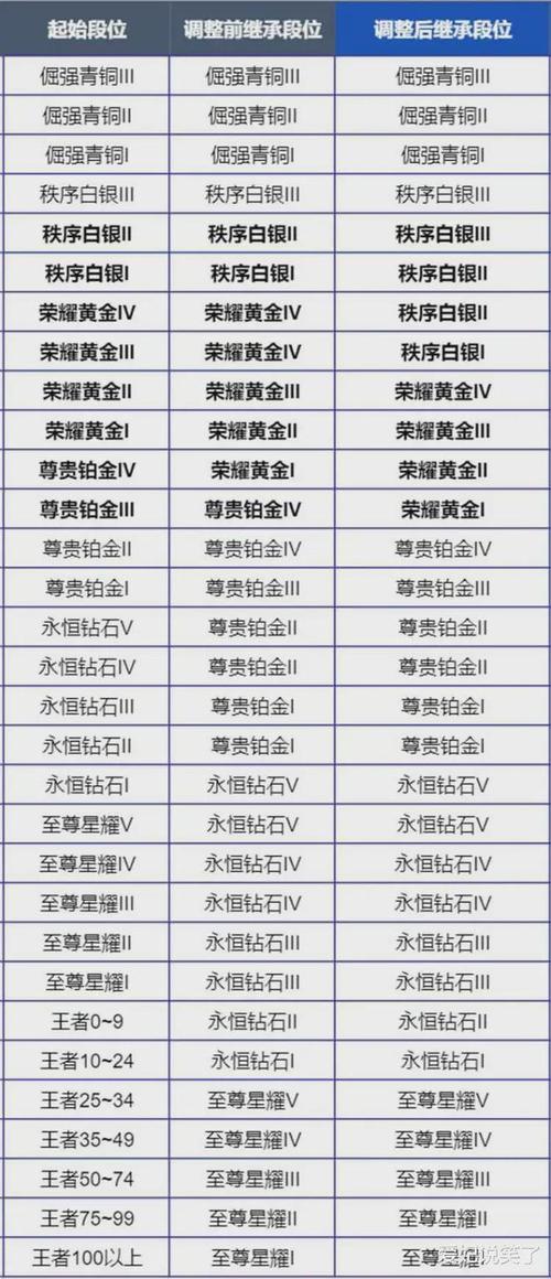 王者荣耀赛季s24段位(王者荣耀赛季s24段位继承)-第1张图片-无暮网 王者荣耀赛季s24段位(王者荣耀赛季s24段位继承)-第1张图片-无暮网