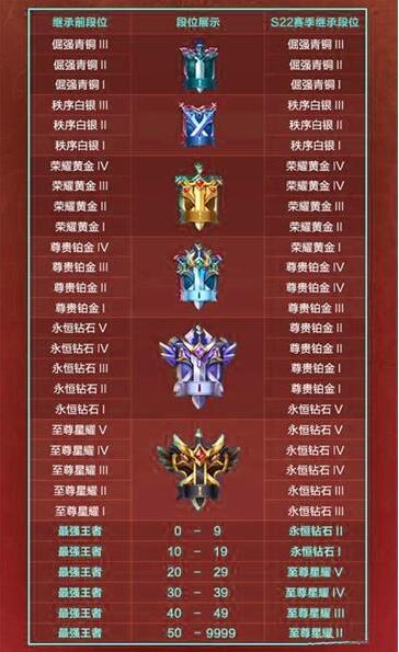 王者荣耀赛季s24段位(王者荣耀赛季s24段位继承)-第2张图片-无暮网 王者荣耀赛季s24段位(王者荣耀赛季s24段位继承)-第2张图片-无暮网