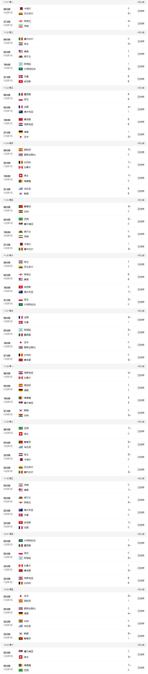 2022世界杯是几月几日,2022世界杯是几月几日开始的-第1张图片-无暮网 2022世界杯是几月几日,2022世界杯是几月几日开始的-第1张图片-无暮网