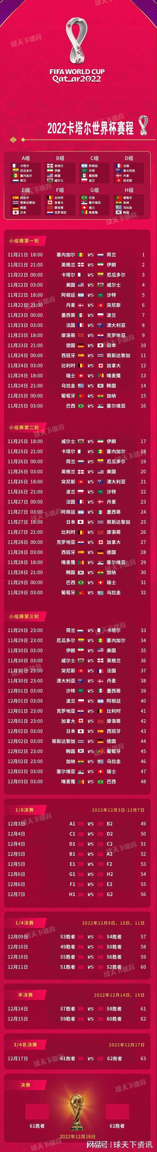 2022世界杯是几月几日,2022世界杯是几月几日开始的-第2张图片-无暮网 2022世界杯是几月几日,2022世界杯是几月几日开始的-第2张图片-无暮网